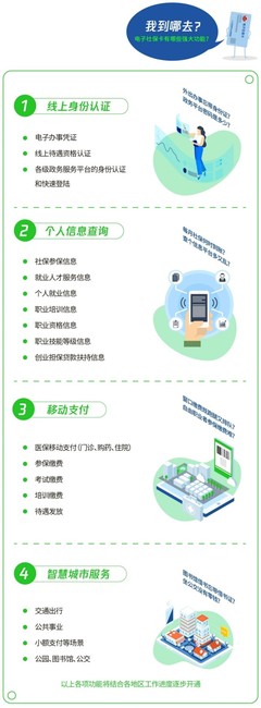 @沈陽人，微信領(lǐng)取電子社保卡，最高可獲999元中秋福利金！
